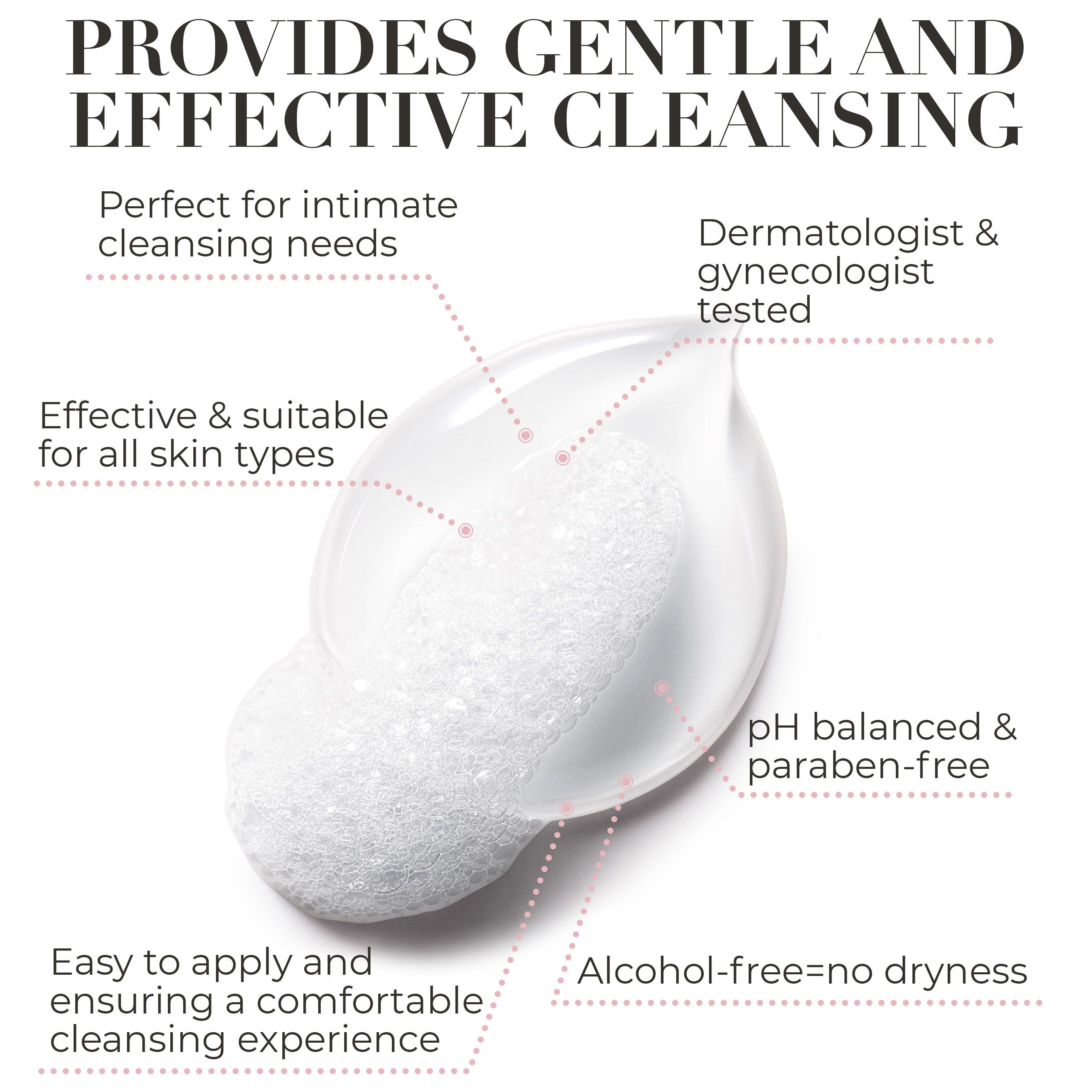 Unscented Feminine Wash for pH Balance & Vaginal Dryness Relief | Gentle Intimate Cleanser for Sensitive Skin | Advanced Hydration Care for Women