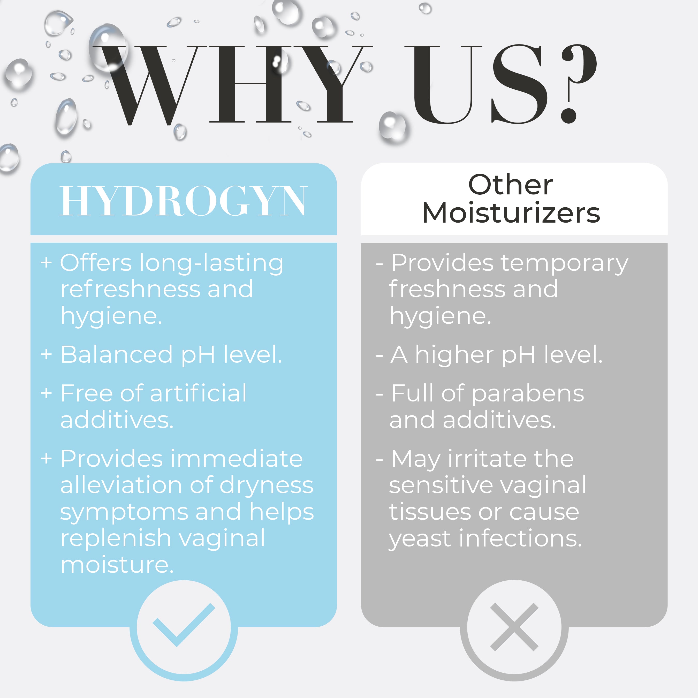 Unscented Feminine Wash for pH Balance & Vaginal Dryness Relief | Gentle Intimate Cleanser for Sensitive Skin | Advanced Hydration Care for Women