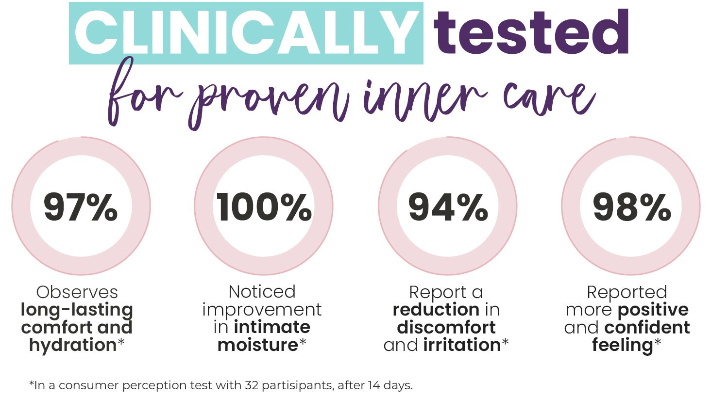 Vaginal Moisture Support Pills | Natural Supplement for Vaginal Dryness Relief & Hydration | Slippery Elm Capsules for Feminine Lubrication